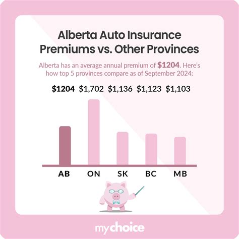 Image result for Alberta Insurance Example