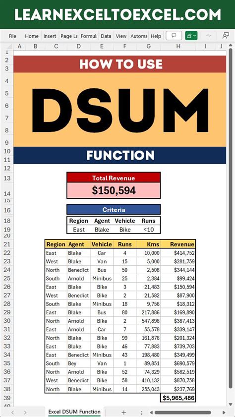 DSUM Function Tutorial 的图像结果