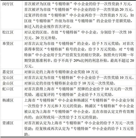 详细汇编！申请重庆市级专精特新“小巨人”具体申报指南（条件、材料、程序、奖励政策）