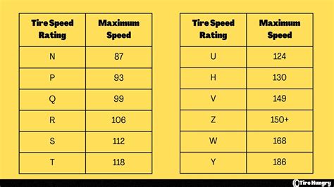 Tire Speed Ratings: Chart Everything You Need To Know, 48% OFF