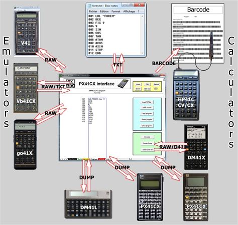 Image result for Programming Dm4401e CPS