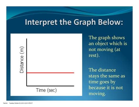 Image result for Graph Interpretation