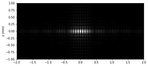 Image result for Fast Fourier Transform FFT Diffraction Pattern