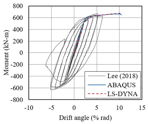 Numerical Investigation of Blast Performance of Plate-Reinforced Moment ...