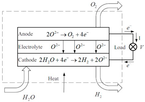 Modeling of Nonlinear SOEC Parameter System Based on Data-Driven Method