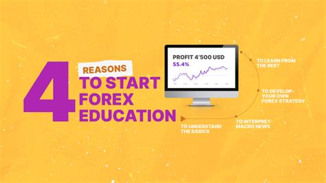 Forex & CFD Education 的图像结果