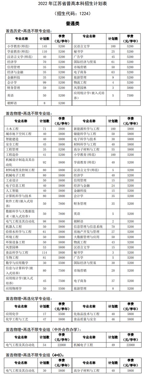 2023年徐州工程学院各省招生计划及各专业招生人数_学习力