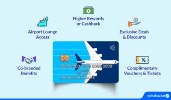 Best Domestic Travel Credit Cards in India - Paisabazaar.com - 18 ...