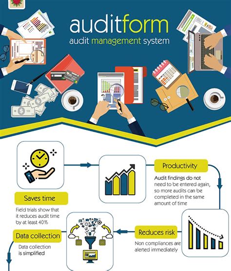 Image result for IT Audit Tools Software