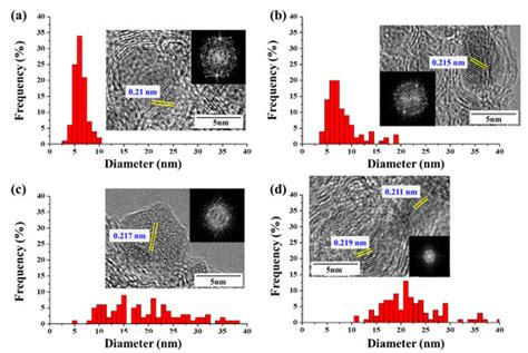 High Purity Single Wall Carbon Nanotube by Oxygen-Containing Functional ...