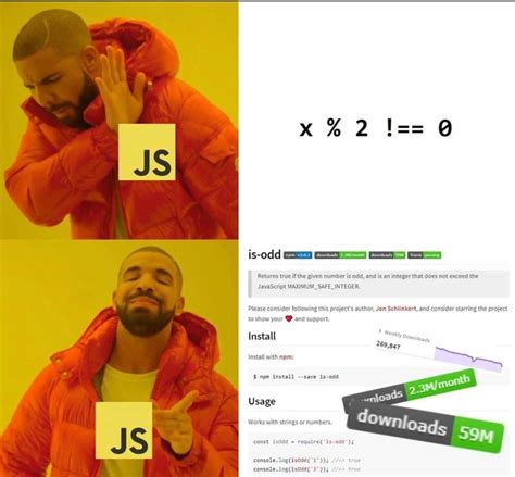 Image result for JavaScript Programmer Be Like Meme