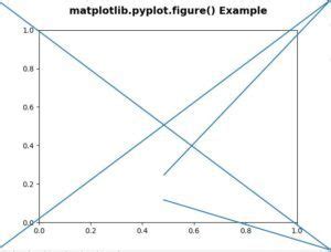 Image result for Python Figure Tutorial