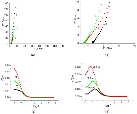 Binder-Free MnO2/MWCNT/Al Electrodes for Supercapacitors