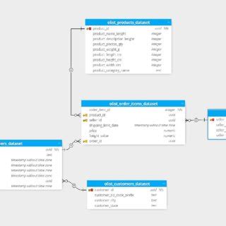 Image result for RDBMS Postgres