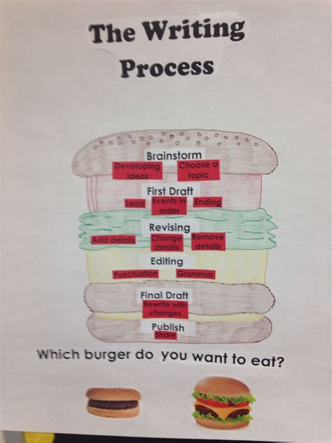 Writing Chart 的图像结果