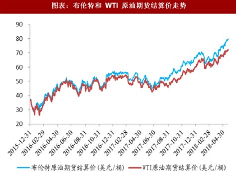 2017年国际原油价格走势大事记