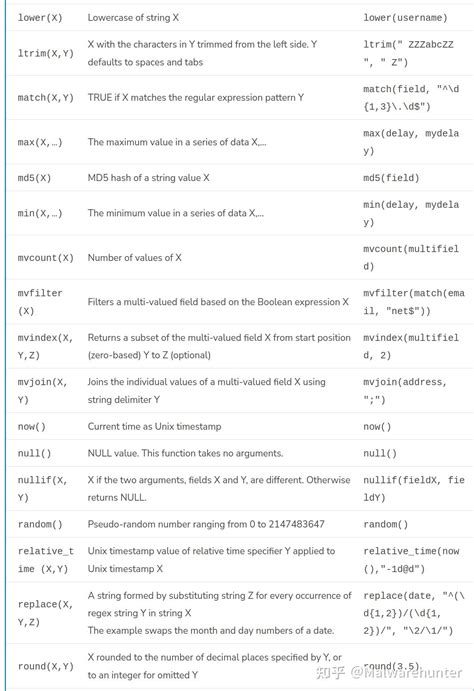 Splunk Syntax 的图像结果