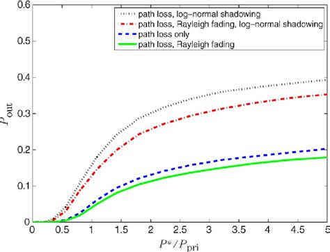 Image result for Interferential Statisitcs Math
