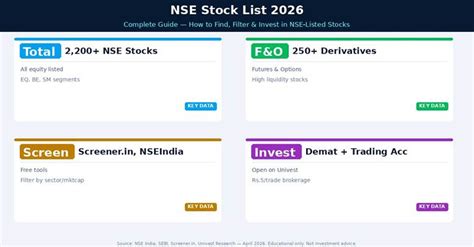 NSE Stock List 2026 — Complete Guide to All NSE-Listed Companies | Univest