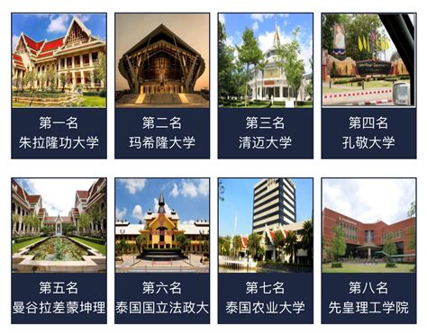 泰国格乐大学在中国教育部留学服务中心网站查询指南 - 知乎