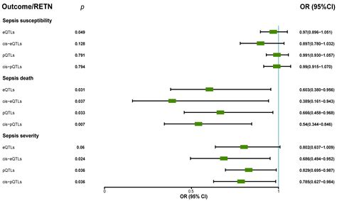 Integrated Analyses of Single-Cell Transcriptome and Mendelian ...