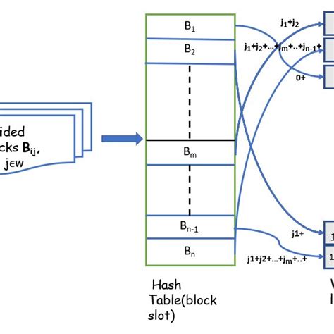 Image result for Hash File