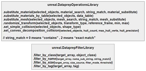 Designing a Large-Scale Immersive Visit in Architecture, Engineering ...
