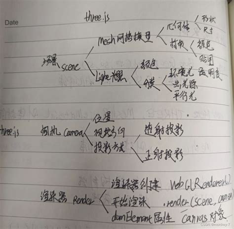 JS3 Tutorials 的图像结果