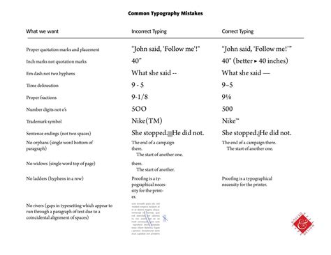 Spell checker Tutorial 的图像结果