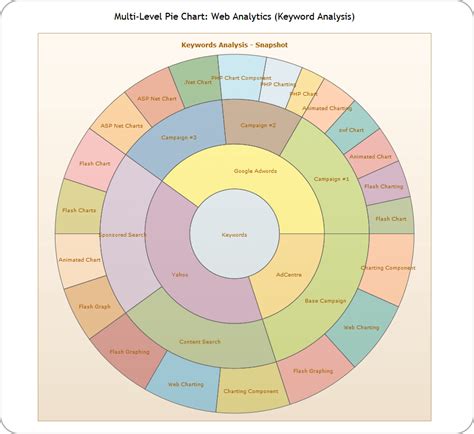 PowerChart Source Code 的图像结果