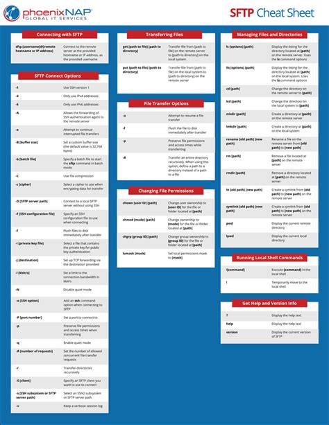 Image result for Unix Sftp Command