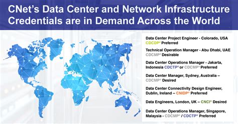 Image result for CNET Data Center Training