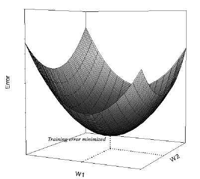 Backpropagation Algorithm & Gradient Descent Algorithm Project 的图像结果