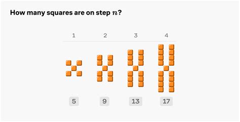 Image result for Visual Algebra