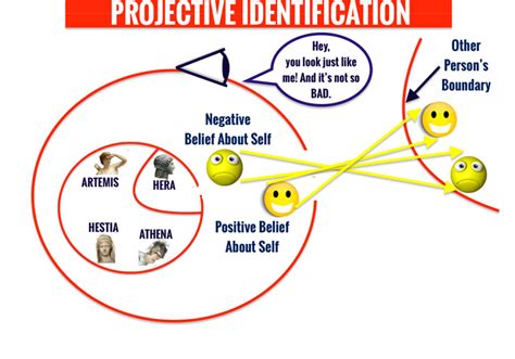 Projective Identification 的图像结果