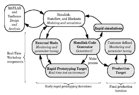 Difference Between MATLAB and Simulink 的图像结果