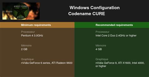 Code Name Cure Pou Server 的图像结果