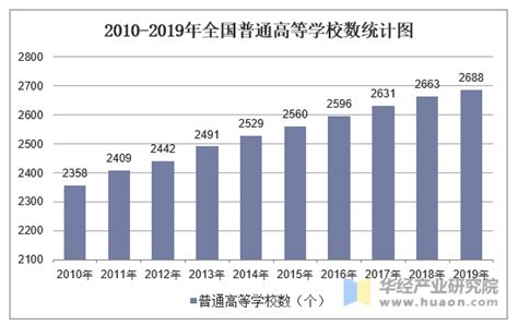 全国普通高等学校各省市数量分布统计（2022）-中国大学排行榜