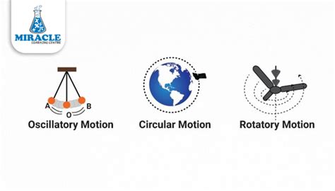 Image result for Physics Tutorials Motion