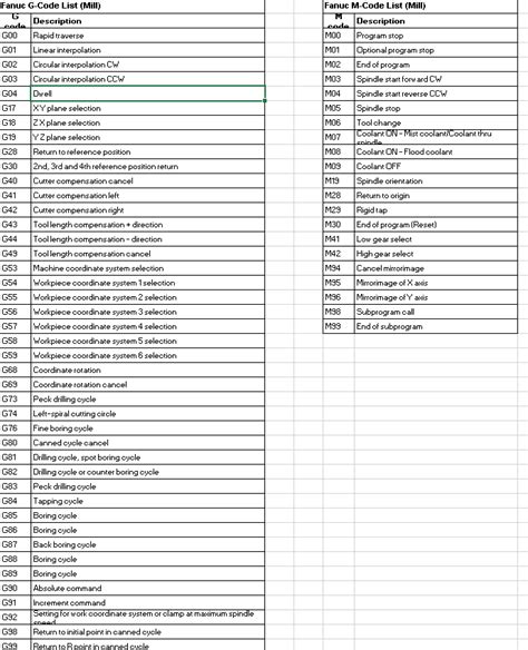 Sample CNC Program 的图像结果