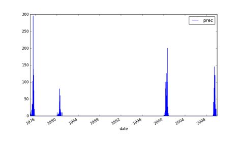 Python Multiple Files 的图像结果