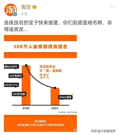 电商个体工商户名称怎么取 电子产品个体户取名-周易起名-国学梦