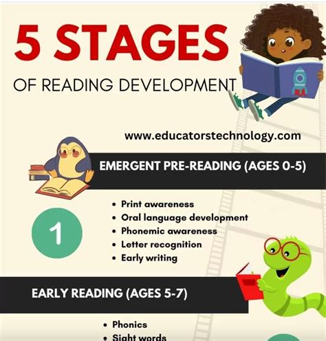 📚 Learn the five key stages of reading development from pre-reading to ...