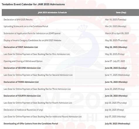 IIT JAM 2025 Results To Be Declared Today At jam2025.iitd.ac.in; Check ...