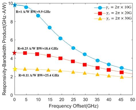 Small-Signal Analysis of All-Si Microring Resonator Photodiode