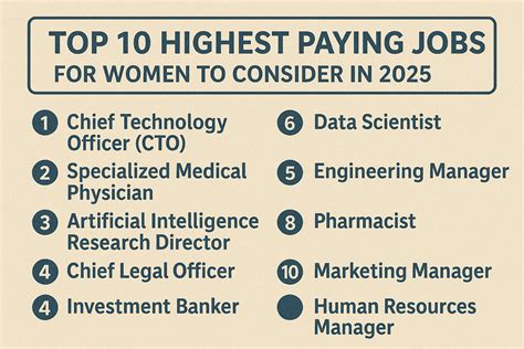 Top 10 Highest Paying Jobs for Women to Consider in 2025