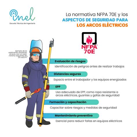 Inel | Escuela Técnica de Ingeniería en LinkedIn: La normativa NFPA 70E ...