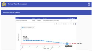 DRP NB 10×22: All Pervasiveness of Climate Change and Anthropocene ...