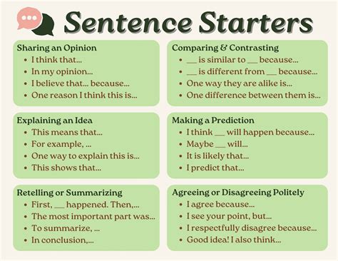 Sentence Starters Poster Social Studies History Classroom Middle High ...