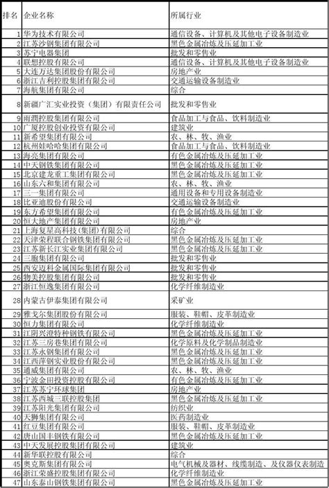 扬州市VOCs排污单位名录、重点管控企业名单_全球环保节能网